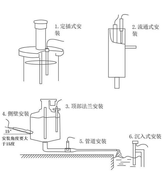 在線(xiàn)懸浮物傳感器